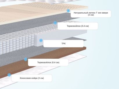 Матрас кокос латекс тфк
